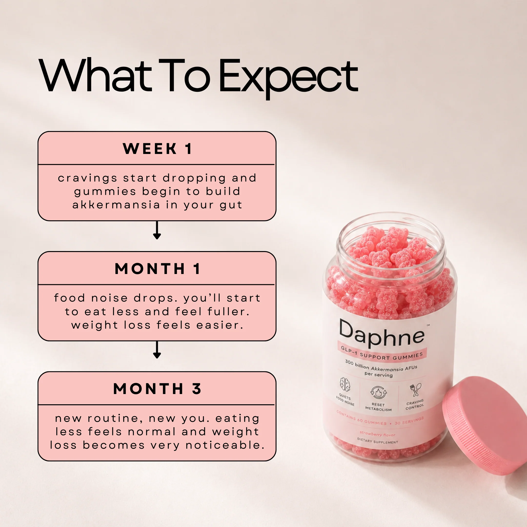 Daphne™ GLP-1 Support Gummies