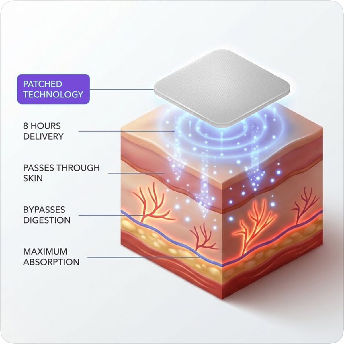 Lunavelle Sleep Patches
