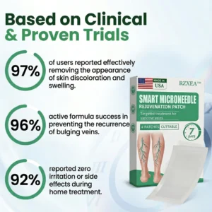 RZXEA™ Smart Microneedle Rejuvenation Patch