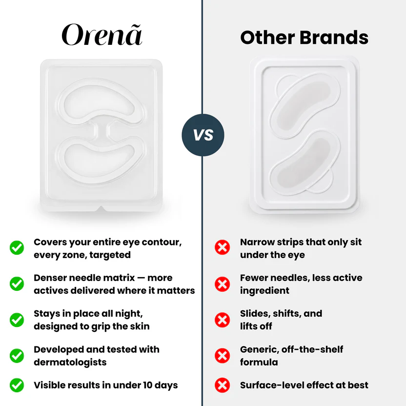 Orenã Microneedle Patches