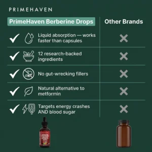 PrimeHaven - Gluco Tone Drops
