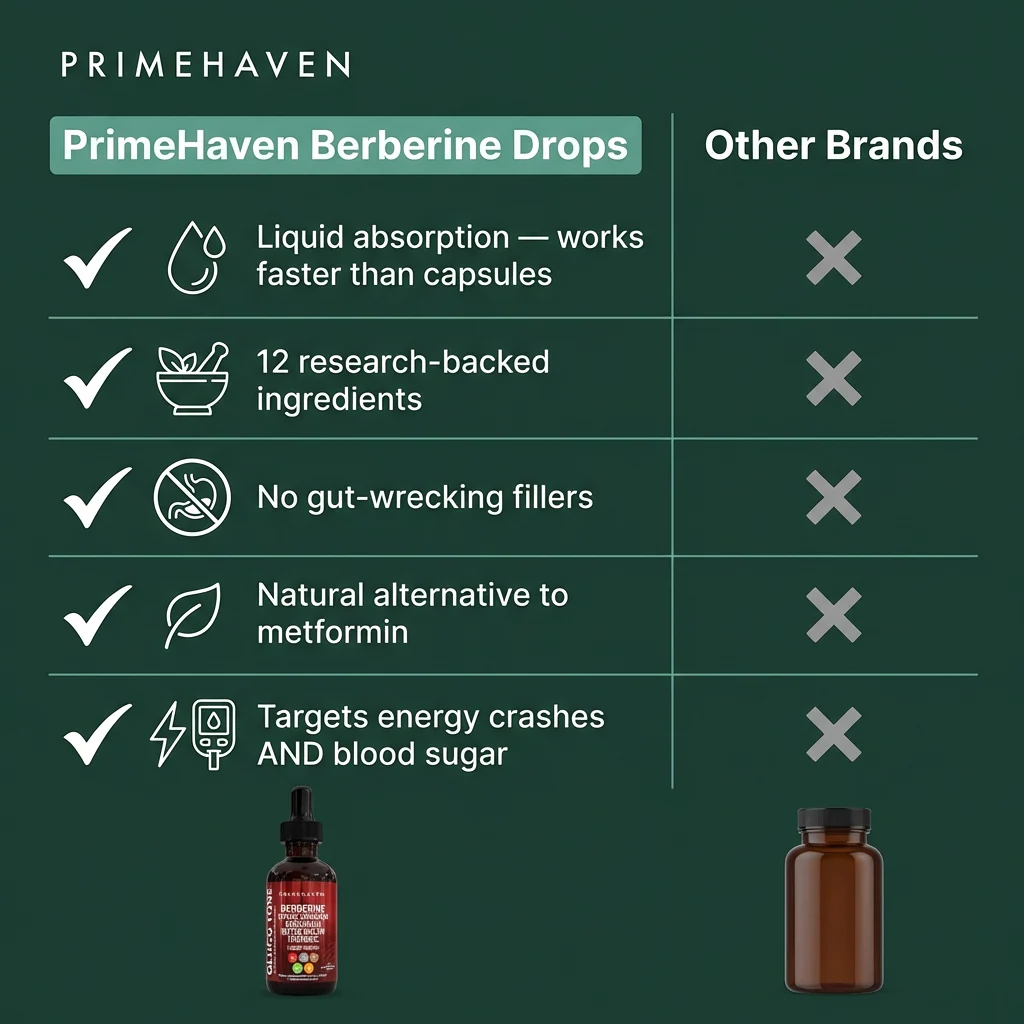 PrimeHaven - Gluco Tone Drops