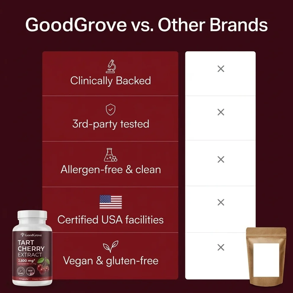 GoodGrove Tart Cherry Extract 3600mg