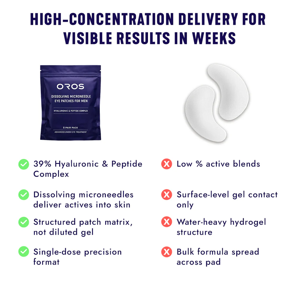 OROS Dissolving Microneedle Eye Patches for Men