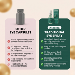 Olumera Eye Relief Spray