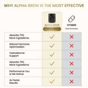 Alpha Brew Heat Activated Testosterone Coffee