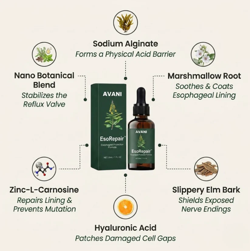 AVANI EsoRepair Esophageal Protection Formula