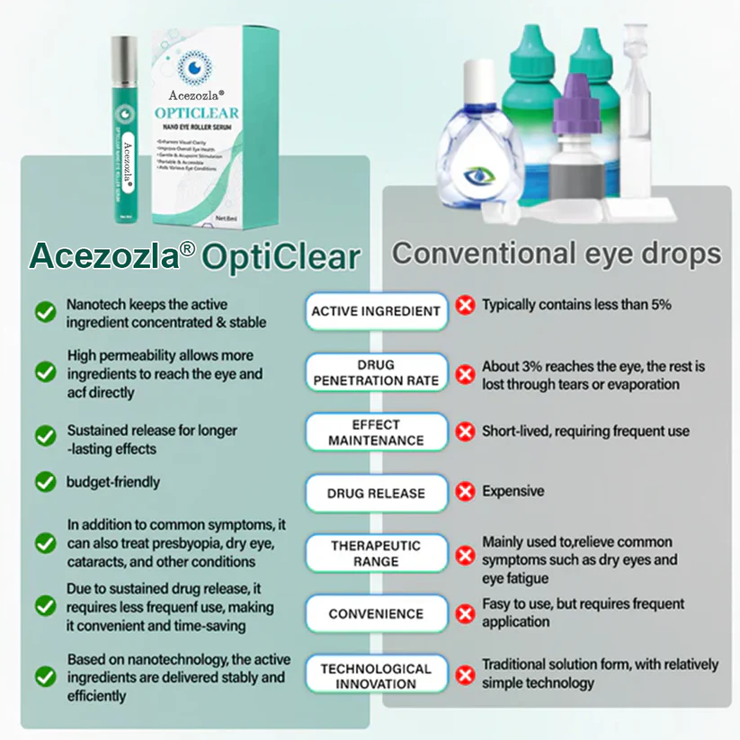 Acezozla® OptiClear Nano Eye Roller Serum