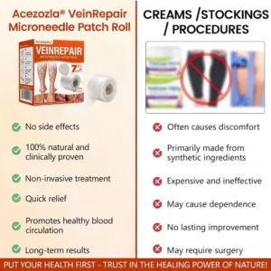 Acezozla® VeinRepair Microneedle Patch Roll