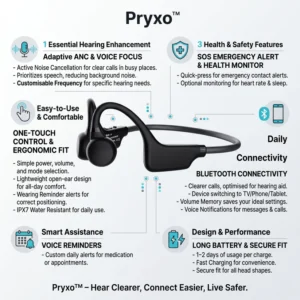 Pryxo™ Bone Conduction Hearing Aids